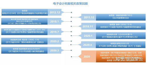 电子会计档案时代来临 百望云为您带来高效解决方案,快查收
