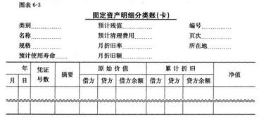 商品流通企业会计 丁元霖