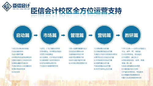 臣信会计 创业转型十字路口，如何借势会计培训东风